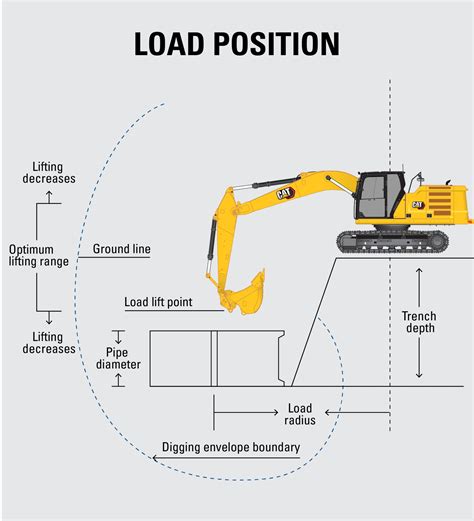 how much will a mini digger lift|mini excavator weight calculator.